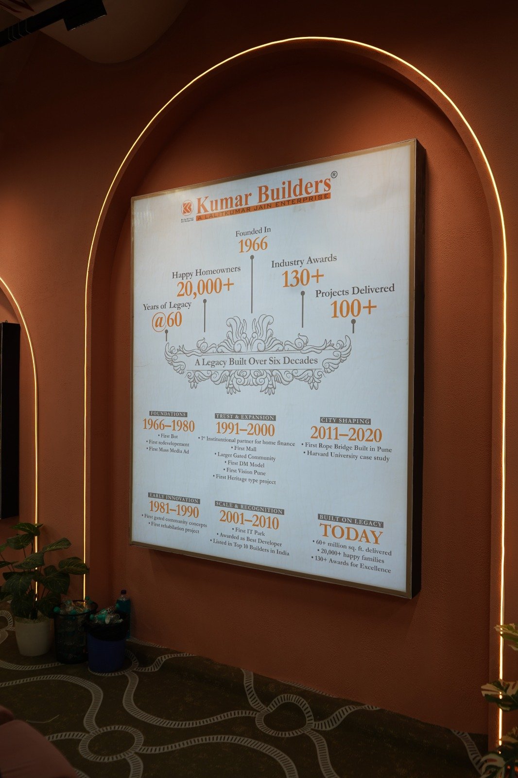 CREDAI 2026 Expo Was the Stage – Kumar Builders Took the Spotlight | Latest News